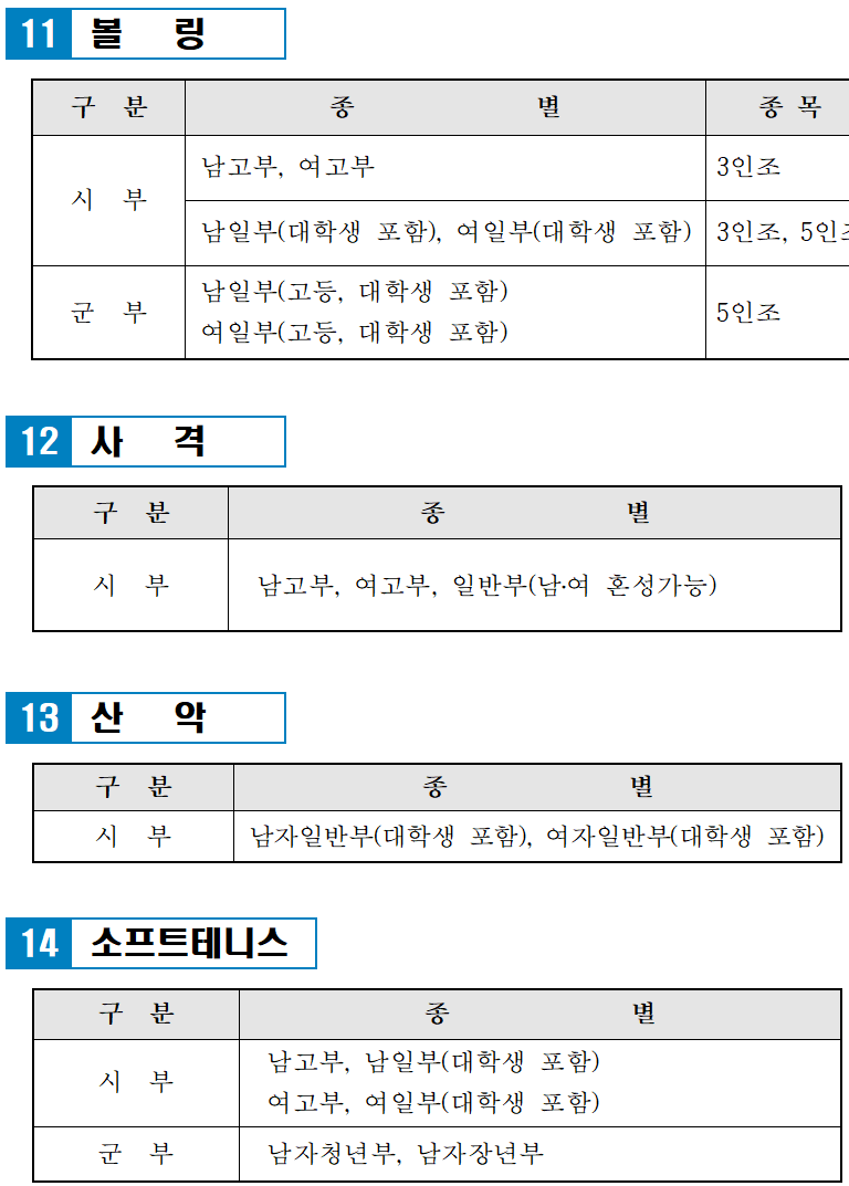 제 62회 경북도민 체육대회 경기 종목