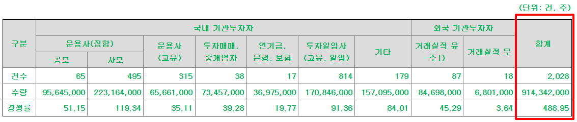 명인제약 수요예측결과 공모가 주가 상장