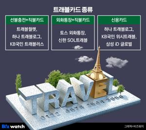 해외직불(여행)카드 종류와 특징