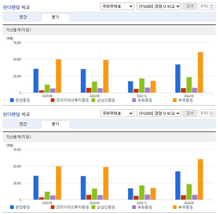 한양증권_업종분석