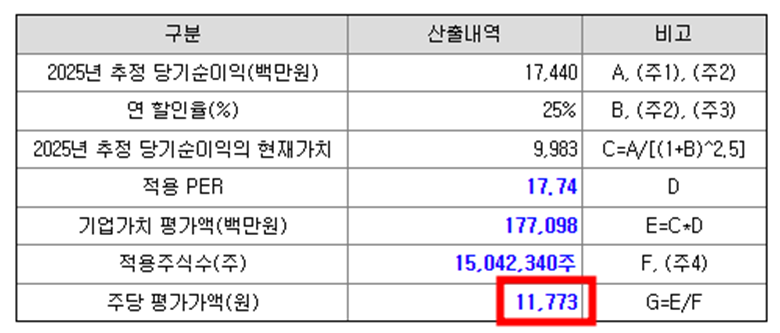 스마트레이더시스템 공모주 청약일정(수요예측, 공모가, 상장일, 주관사)