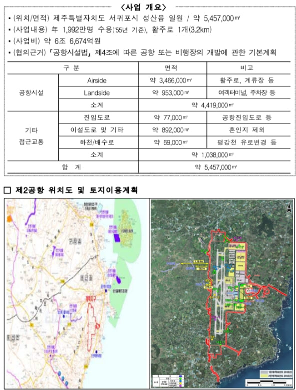 제주 제2공항 추진 본격화...전략환경영향평가 협의 완료