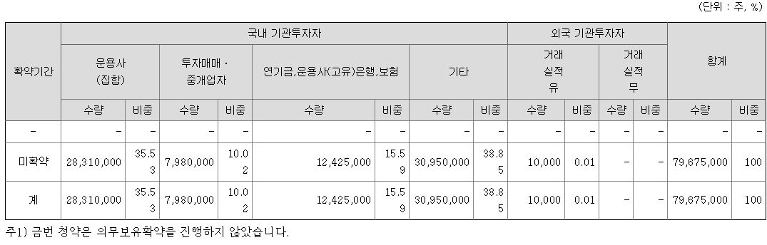 키움스팩8호 의무보유