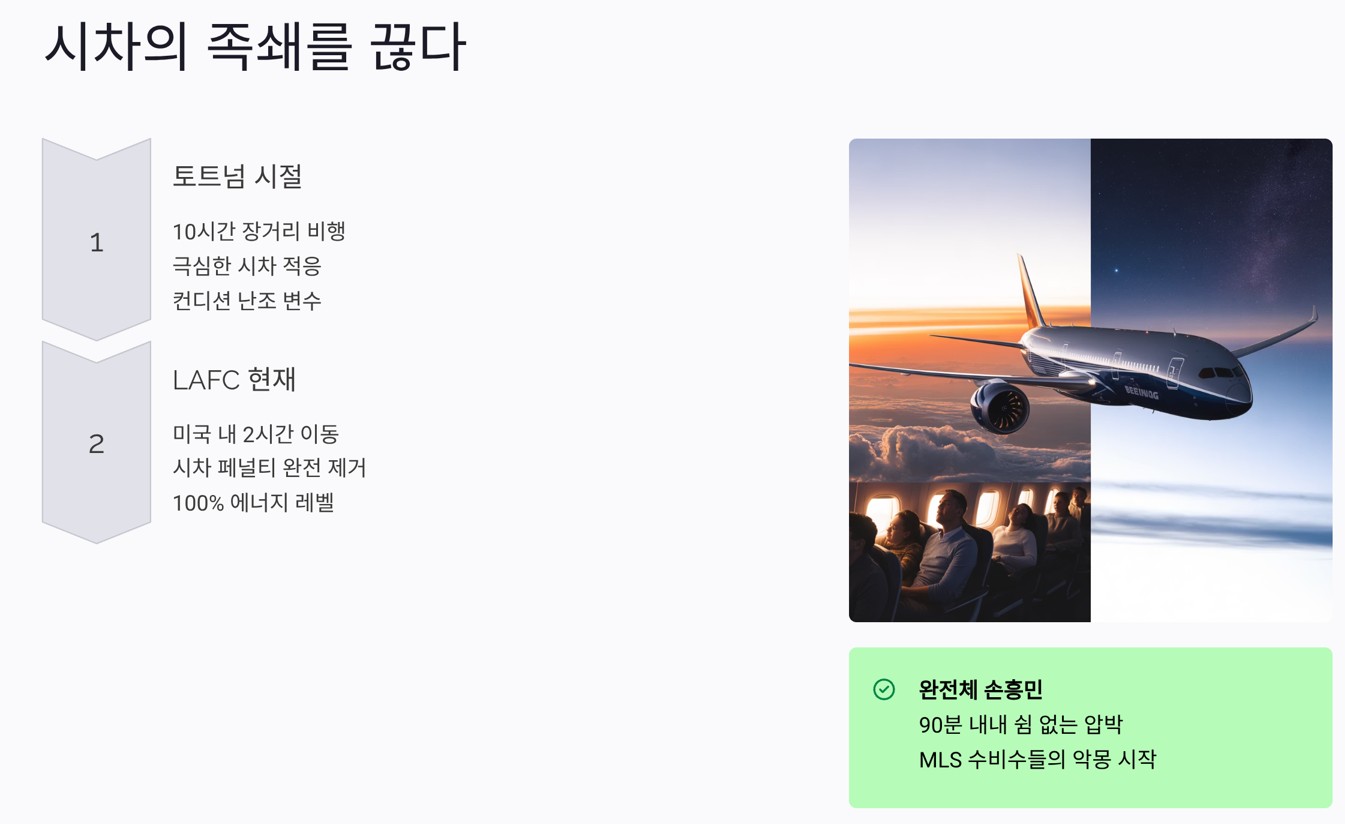 시차의 족쇄를 끊다: MLS 수비진의 새로운 공포