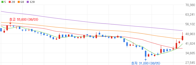 ESMO-유럽종양학회-관련주-루닛-주가