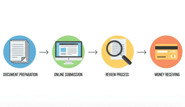농어촌-기본소득-신청방법-가이드