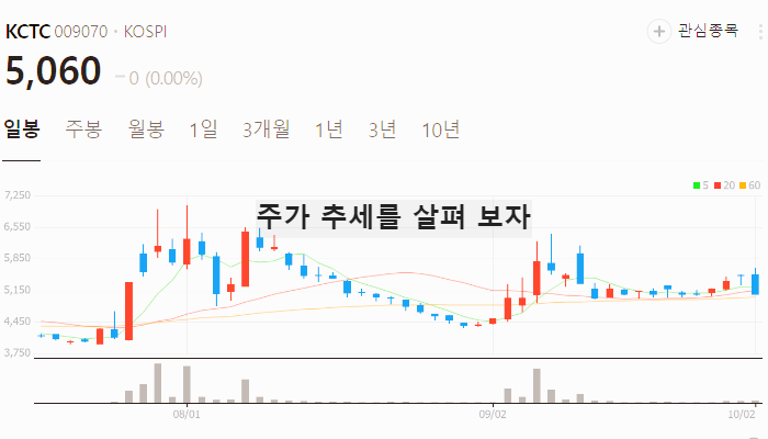 물류 관련주 대장주 테마주 TOP5 : 해상