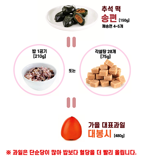 당뇨인 계절별 추천 간식_가을