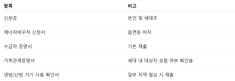 공공요금 감면 서류 준비물