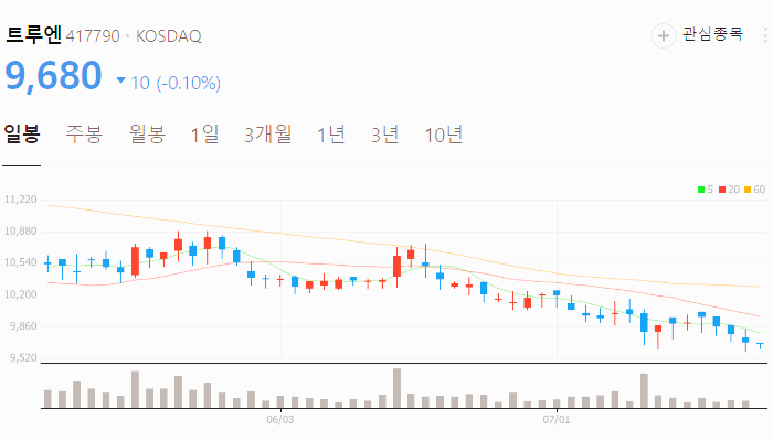 사물 인터넷 관련주 대장주 수혜주 테마주 TOP5