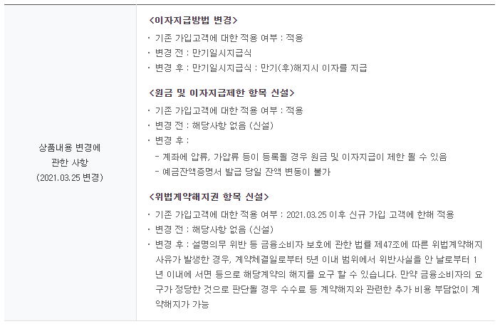 하나은행 예금금리