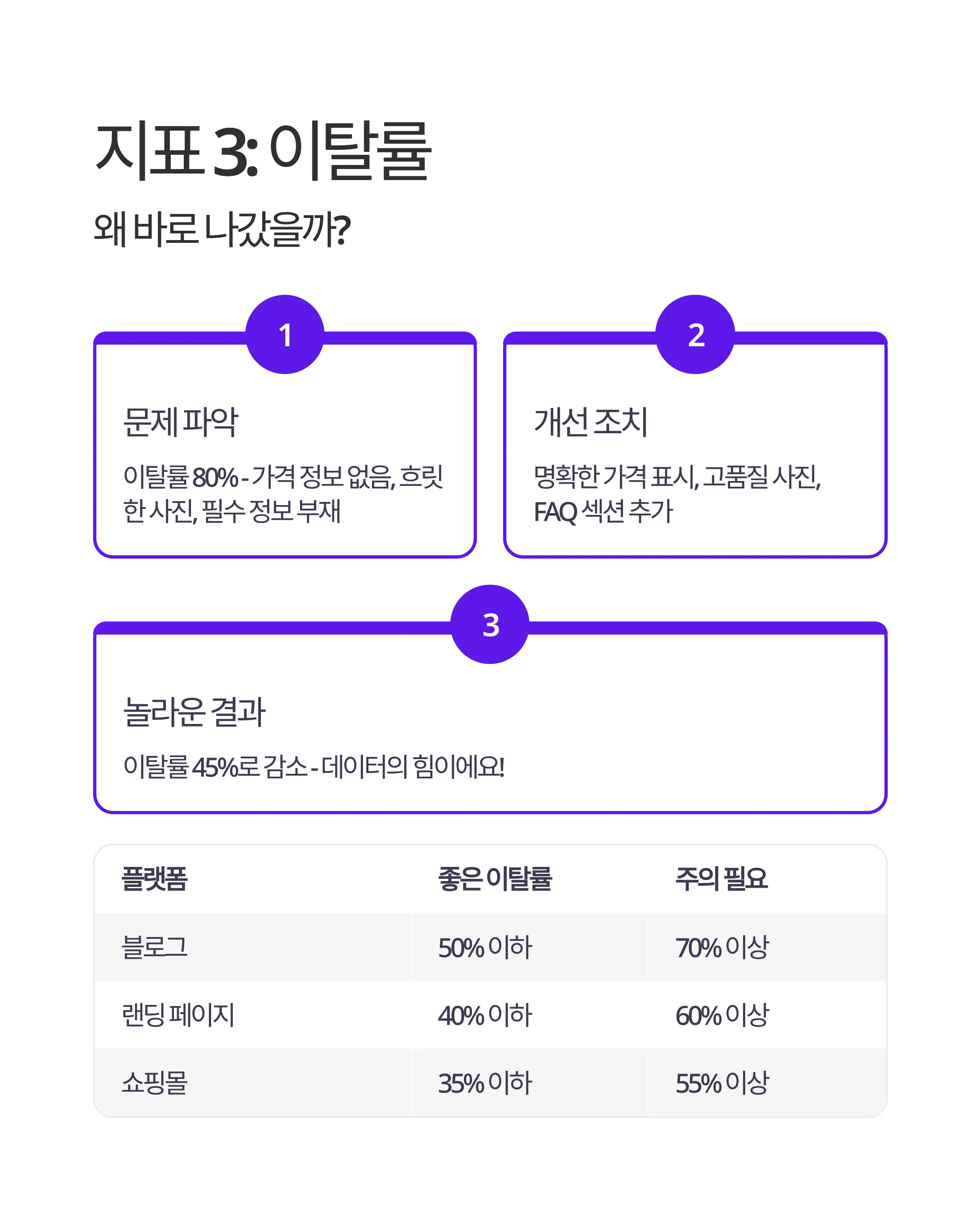 구글 애널리틱스 핵심 5가지 지표