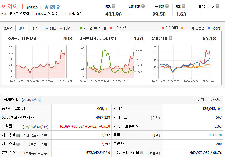 이아이디 전망