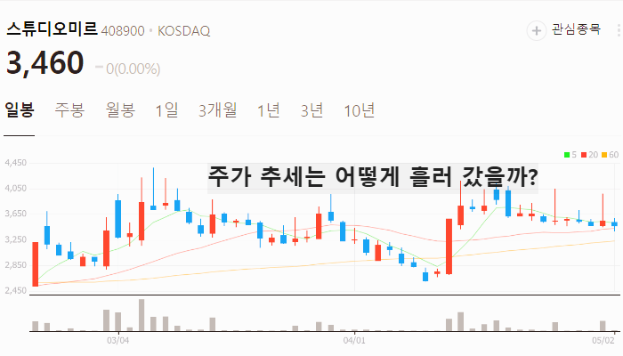 영화 관련주 대장주 테마주 수혜주 TOP5