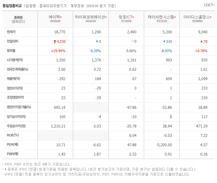 에이텍 이재명 테마주