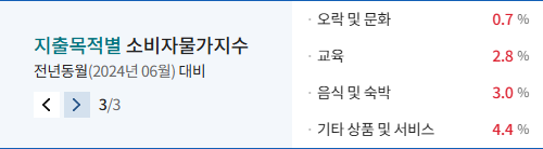 CPI와 주식시장, 금리의 관계