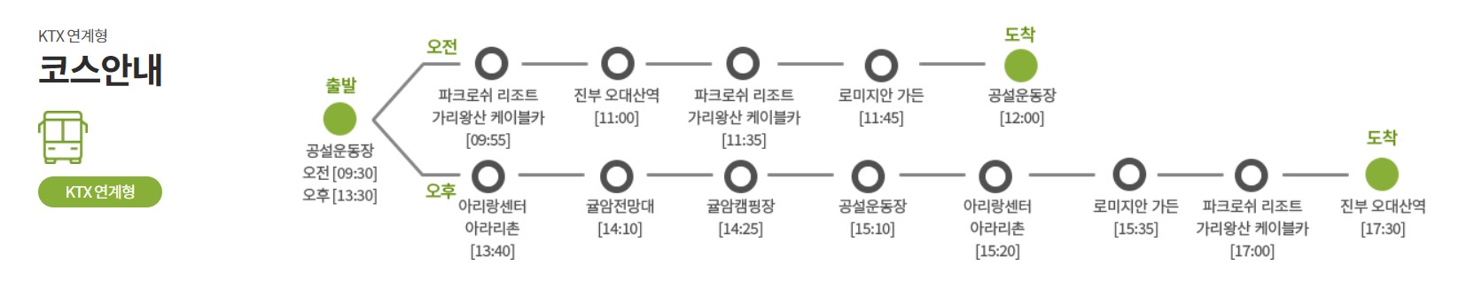 정선시티투어-코스안내4