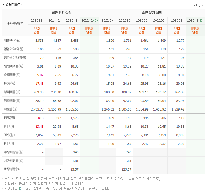 모트렉스_실적자료