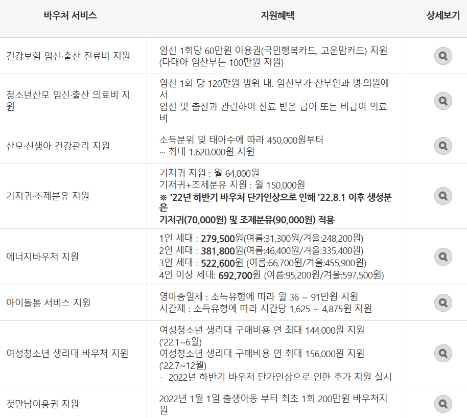 바우처 신청방법 알아보기