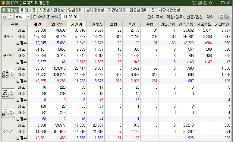 매매현황