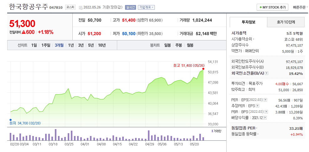 누리호 관련주