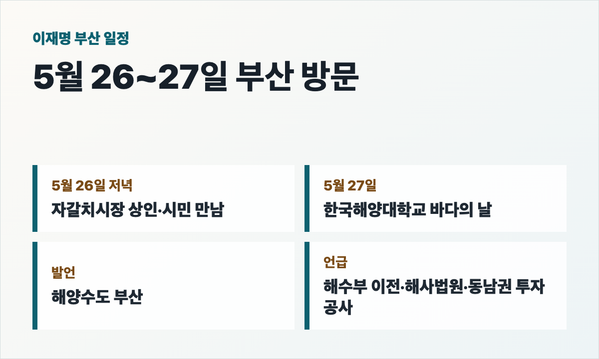 이재명 대통령 부산 일정 자갈치시장 한국해양대학교 바다의 날 기념식 카드