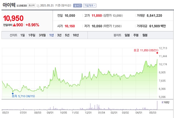 시스템반도체 관련주 이미지 입니다.