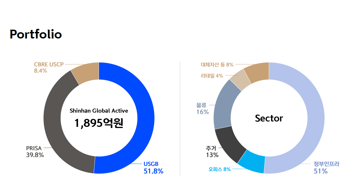 포트폴리오