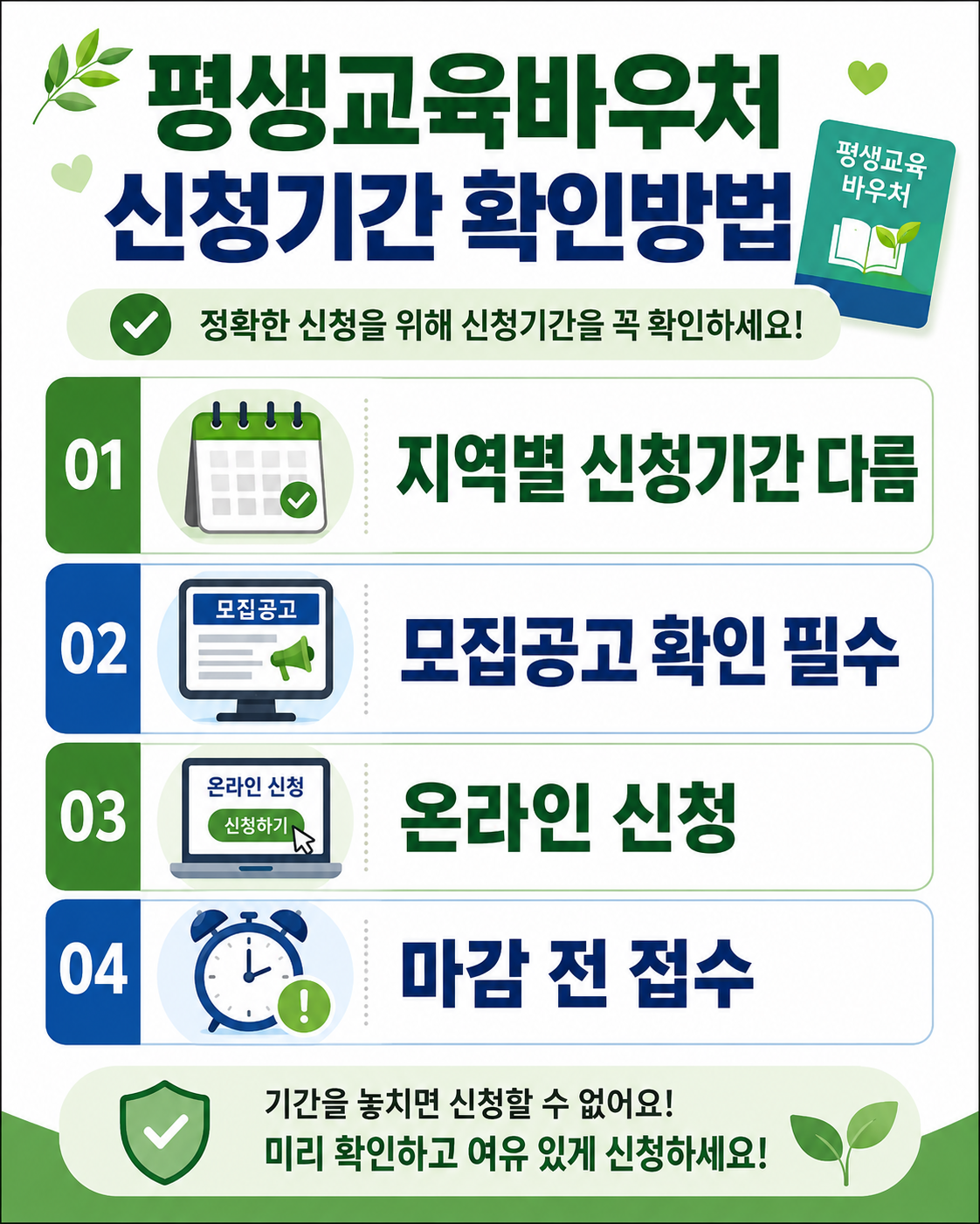 평생교육바우처 신청기간 확인방법을 안내하는 세로형 인포그래픽으로, 달력 아이콘과 모집공고 화면, 온라인 신청 아이콘, 마감 전 접수 알림 아이콘이 포함되어 있으며 지역별 신청기간이 다르고 모집공고 확인이 필수라는 내용을 설명한 이미지