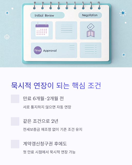 묵시적 연장이 되는 핵심 조건