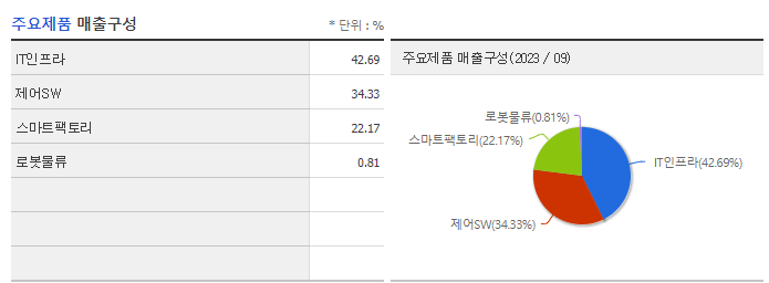 코닉오토메이션_주요제품