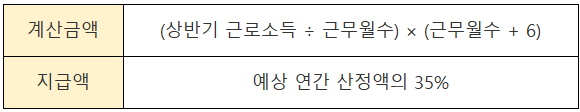 상반기분 신청시 지급액 산정방법