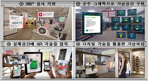 쇼핑분야 변화