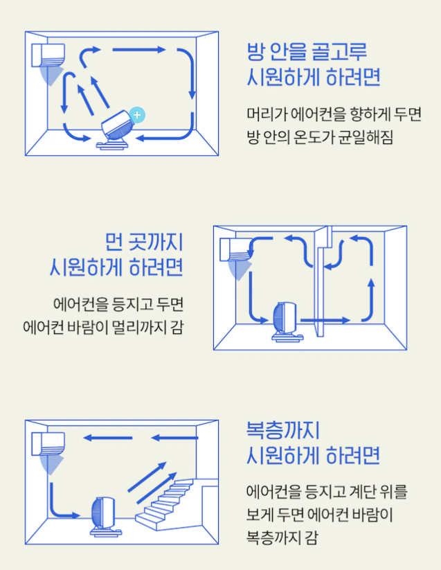 상황에 따른 선풍기 사용 방향