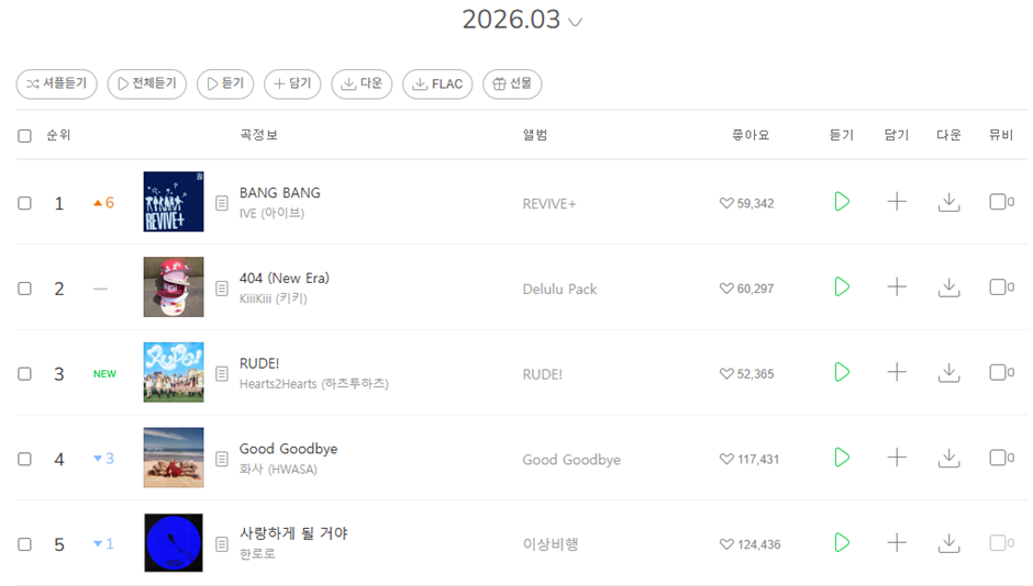 데뷔 후 처음으로 월간차트 5위 안에 들었다는 하투하.jpg | 인스티즈