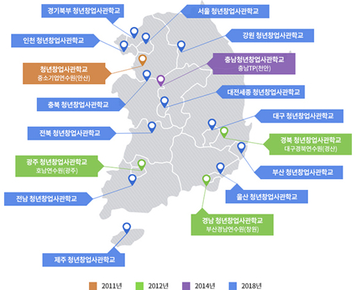 청년 사업자 창업 대출 