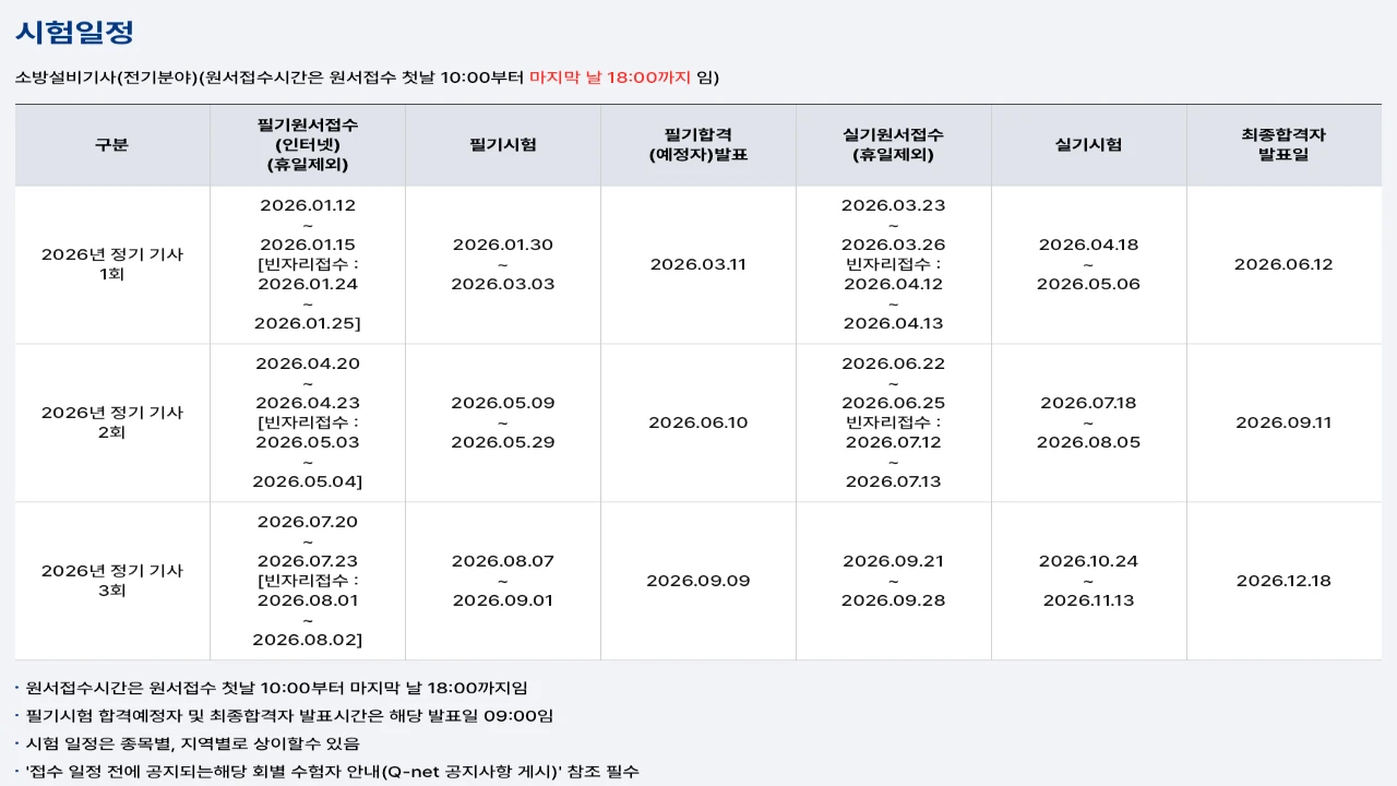큐넷 소방설비기사 전기분야 종목별 페이지에 표시된 2026년 제3회 필기와 실기 시험일정