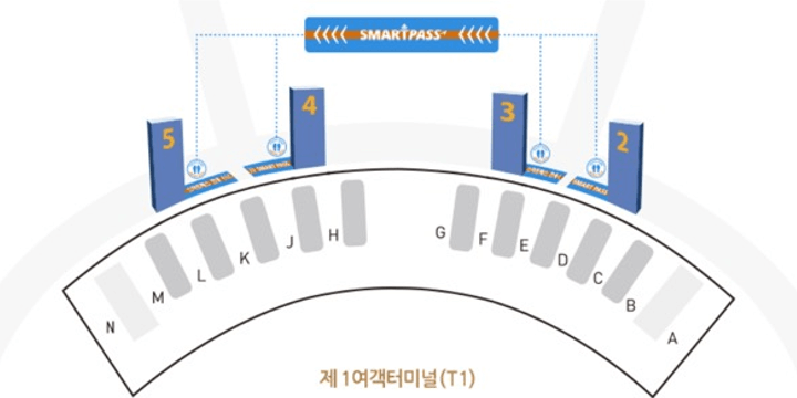인천공항 스마트패스 등록방법 준비물 후기