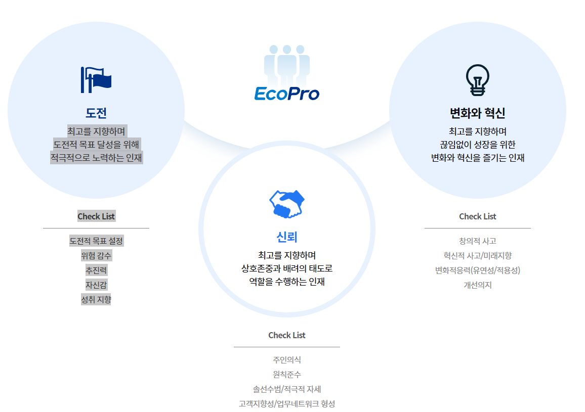 에코프로-연봉-스펙