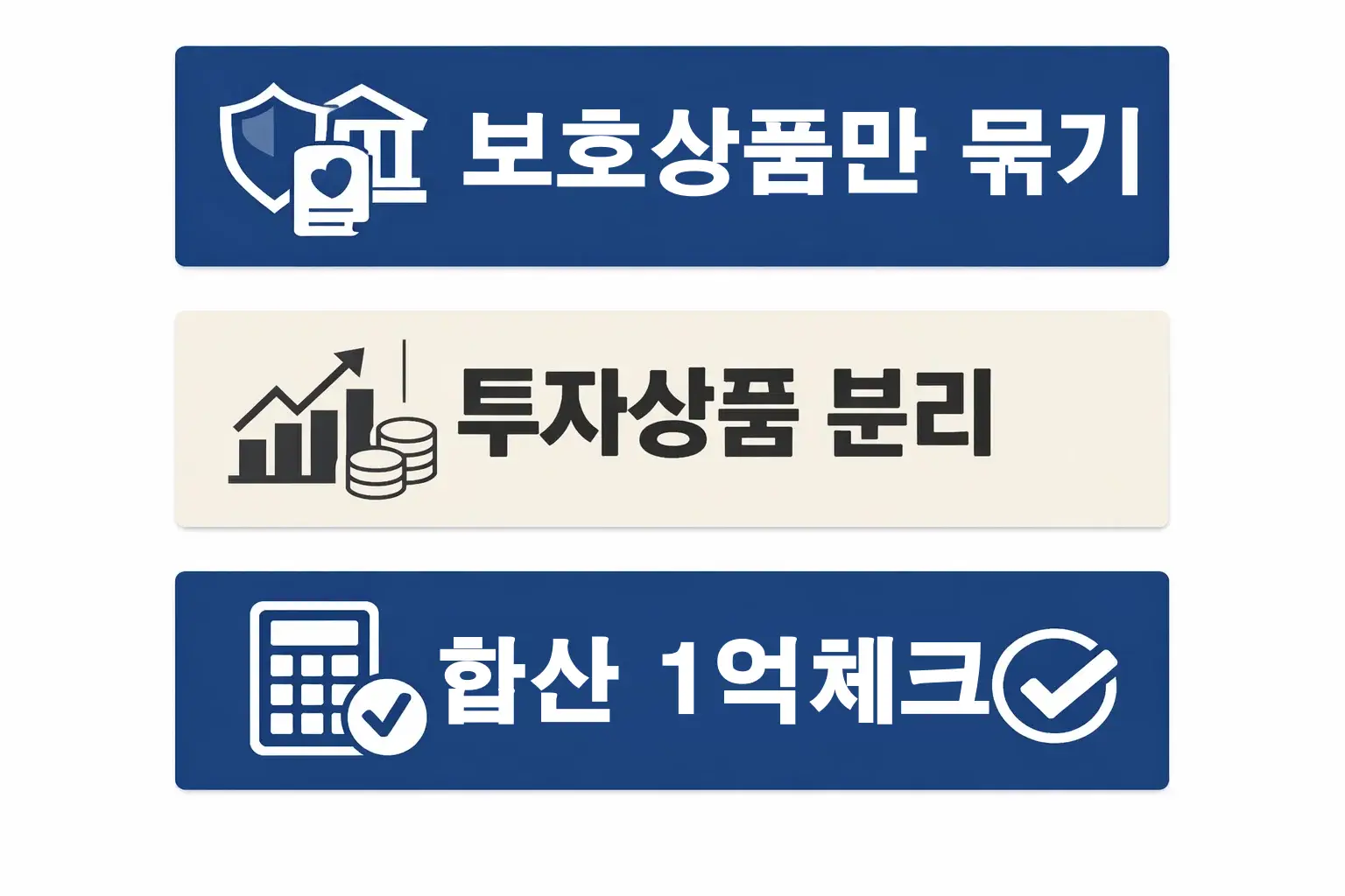 카카오뱅크 예금자보호 한도를 따질 때 보호상품과 투자상품을 나누고 합산 1억원 기준을 점검하도록 만든 체크리스트형 이미지
