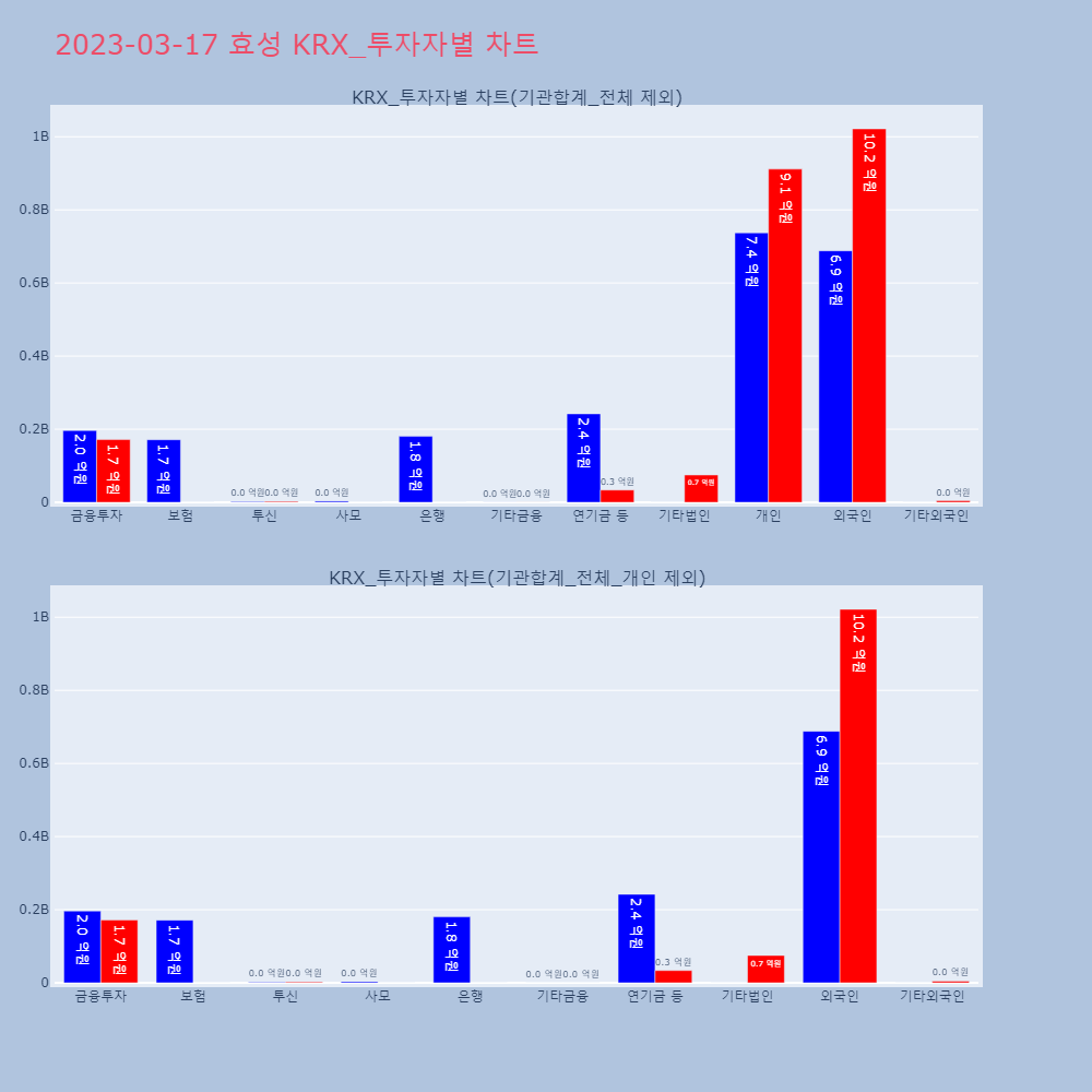효성_KRX_투자자별_차트