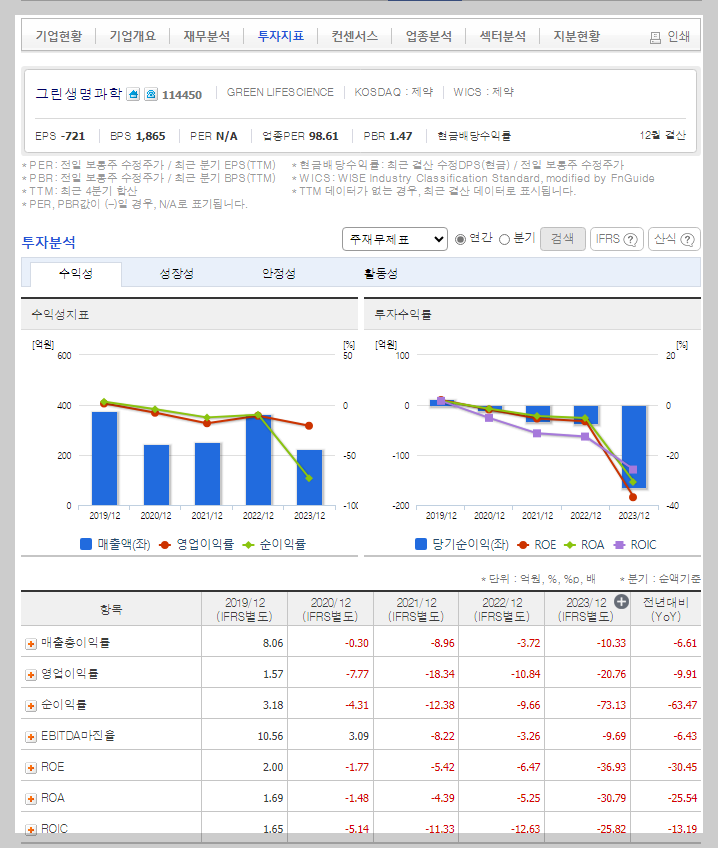 그린생명과학 가치 분석