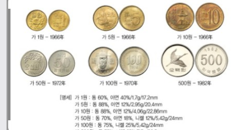 100원 희귀동전 연도별 가격
