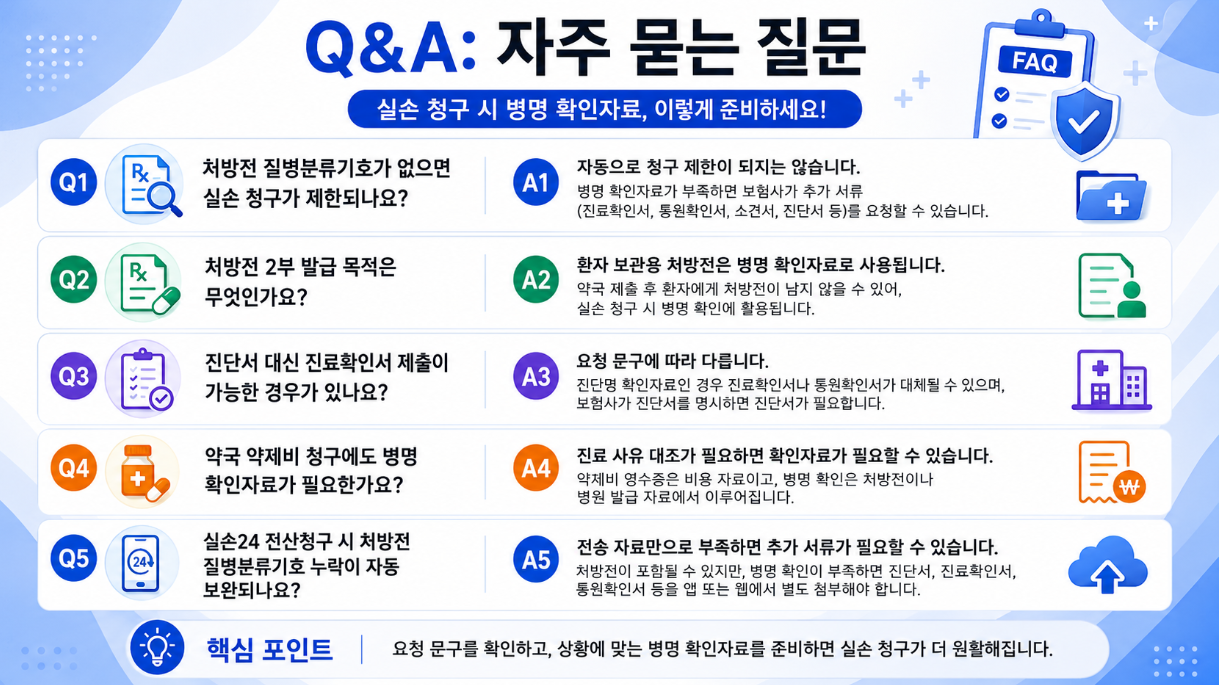 처방전 질병분류기호와 병명 확인서류 관련 자주 묻는 질문을 정리한 16대9 FAQ 인포그래픽