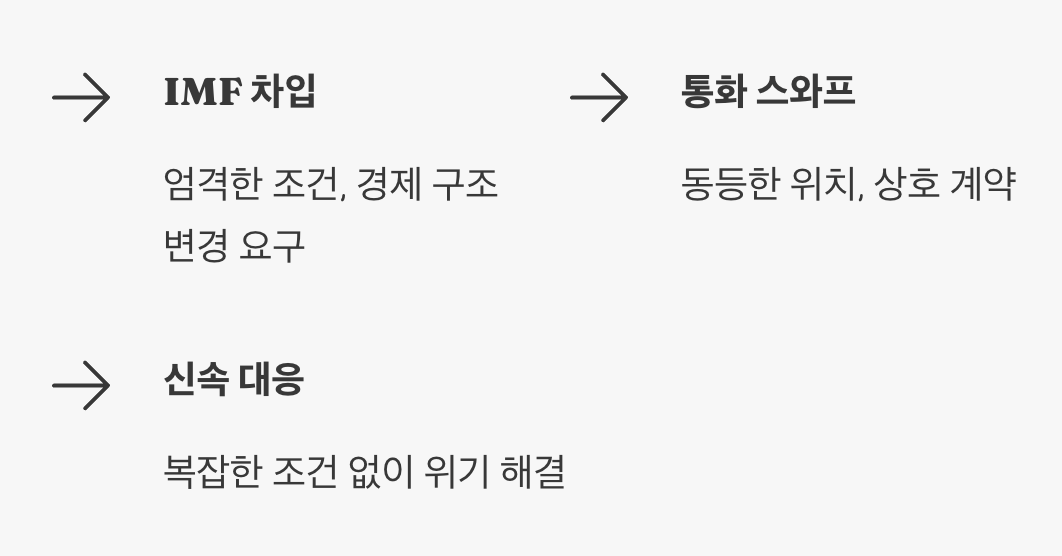 ‘빌리는 것’과는 조금 달라요