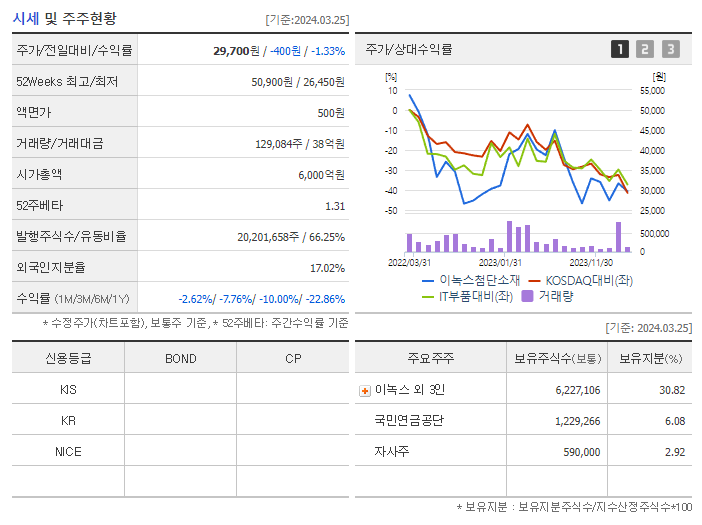 이녹스첨단소재_기업개요