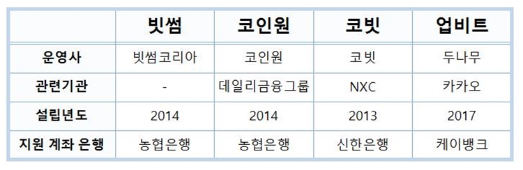 코인거래소 정보표