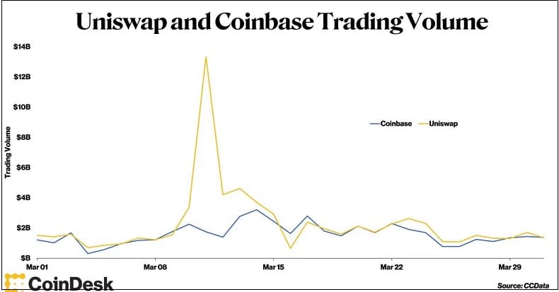 비트코인 거래량 급감은 무엇을 의미하는가 Crypto Experts Discuss Crypto Trading Volume Collapse