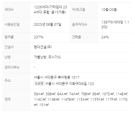 단지정보