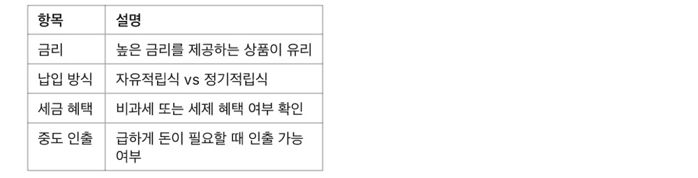 사회초년생 추천 저축 상품 TOP 5! 금리 비교 정리, 저축 상품 선택 시 고려해야 할 요소